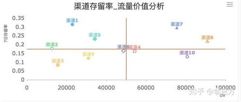 互联网产品数据分析全解 核心数据维度与分析方法