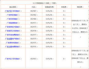 广发基金推出11只指数基金C类份额，打造低成本投资工具新标杆