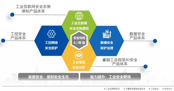 昊天旭辉签约长扬科技，共筑工业互联网安全新生态