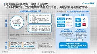 移动医疗 互联网数据服务驱动的新纪元