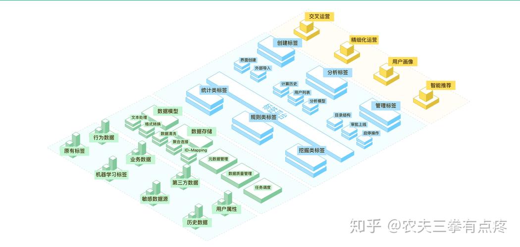 从流量到增量 互联网电商数据分析的进阶与重塑