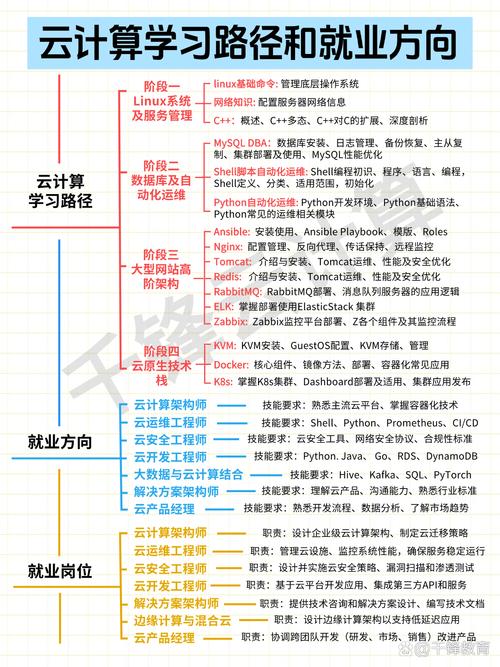 云计算就是通过互联网提供计算资源和服务的技术!