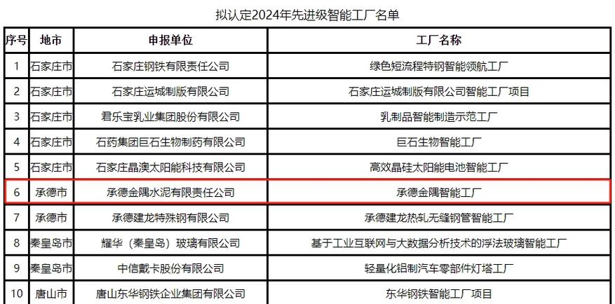 河北省智能工厂与工业互联网标杆全面揭晓