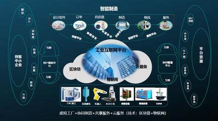 海克斯康智能制造+工业互联网 从数据服务到数字化转型的加速引擎